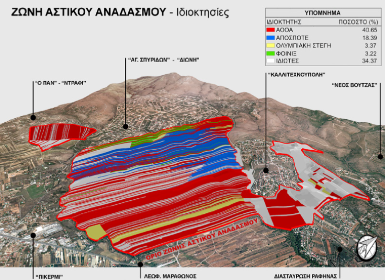 Ο Σύνδεσμος κατοίκων “Ωκεανίς” απαντά στον Ευάγ. Μπουρνού για τις επιχωματώσεις στη Διώνη(φωτο)