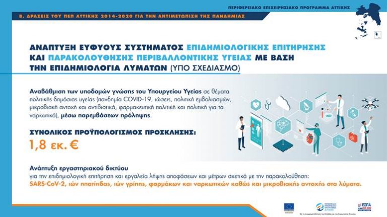 Η Περιφέρεια Αττικής «οχυρώνει» τη Δημόσια Υγεία, με 1,85 εκ. € για ευφυές σύστημα επιδημιολογικής επιτήρησης