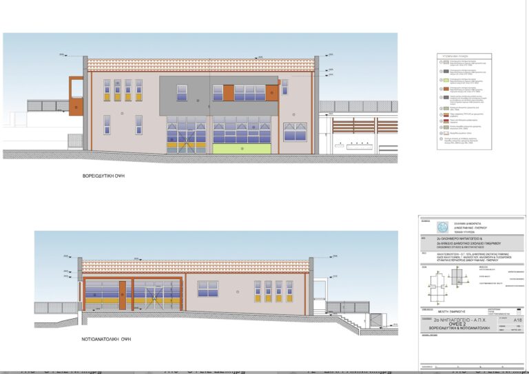 Σχολείο 4 εκατ. ευρώ στην Καλλιτεχνούπολη 