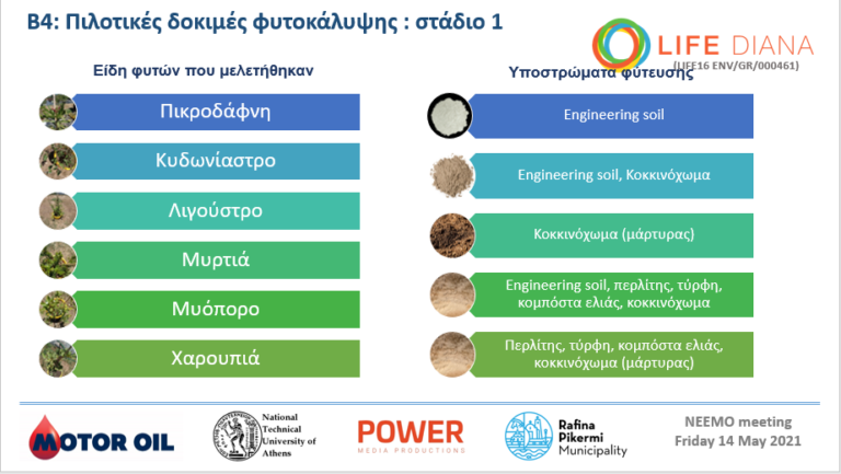 Δήμος Ραφήνας Πικερμίου: Θεαματικά αποτελέσματα στο πιλοτικό πρόγραμμα μετατροπής υπολειμμάτων πετρελαίου σε μηχανικό χώμα 