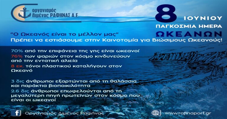 Μήνυμα του Οργανισμού Λιμένος Ραφήνας για την Παγκόσμια Ημέρα Ωκεανών