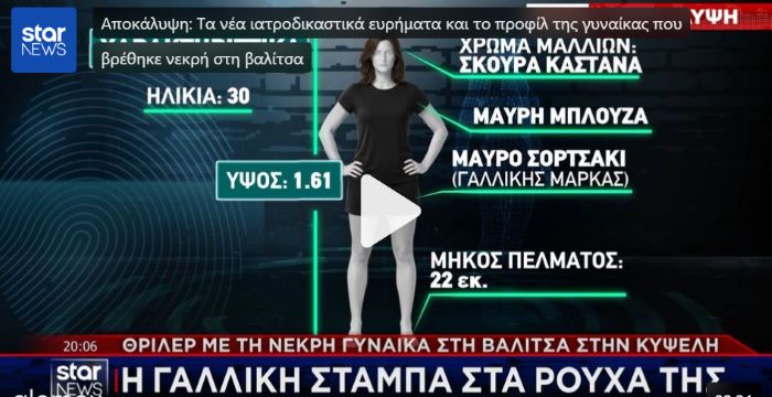 Κυψέλη: Νέα στοιχεία για τη γυναίκα που εντοπίστηκε νεκρή μέσα σε βαλίτσα